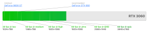 The performance of GTA V largely depends on your GPU The performance of GTA V largely depends on your GPU
