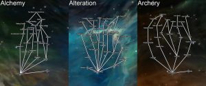 Ordinator Perks of Skyrim